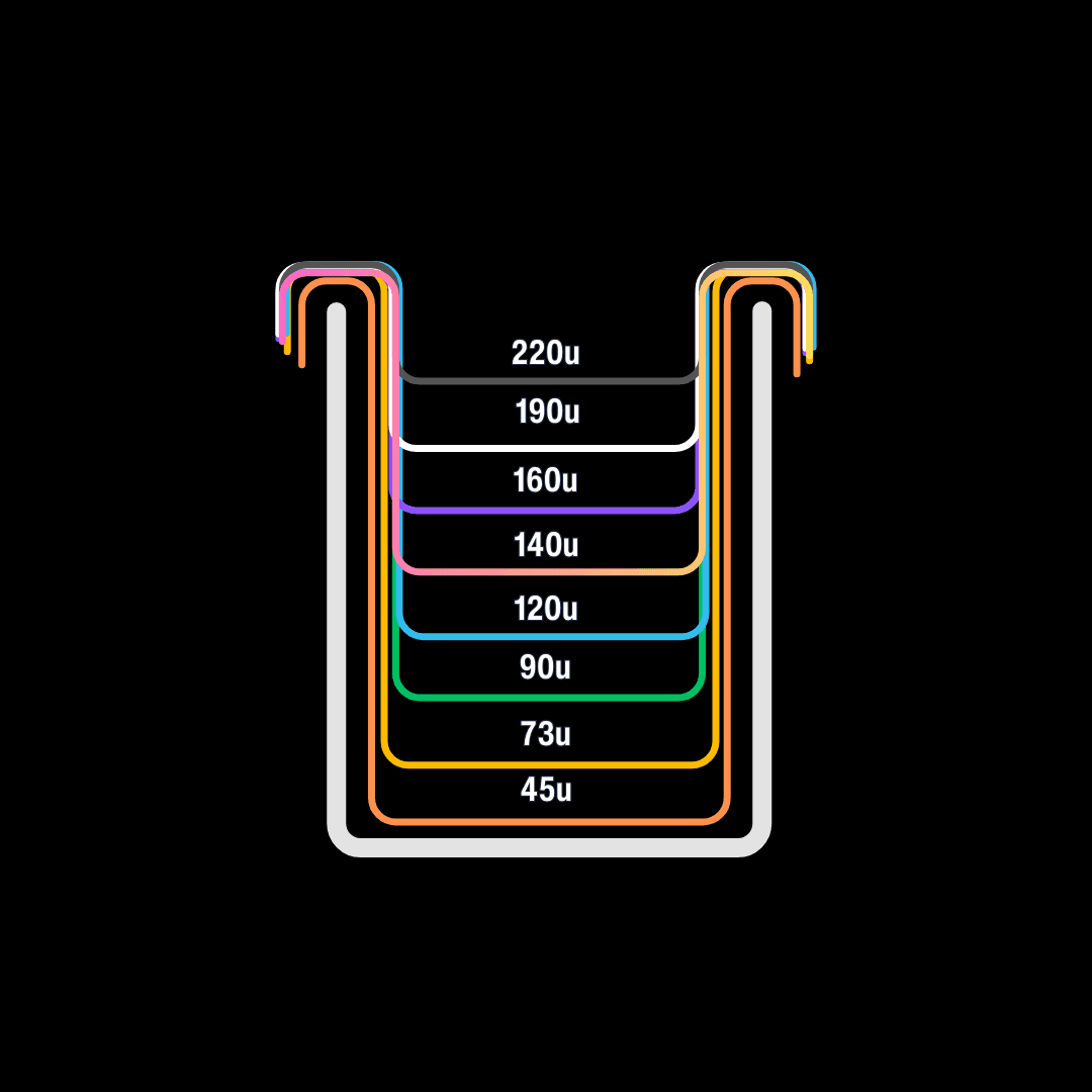 Staggered wash bag depths from 220 to 45 microns