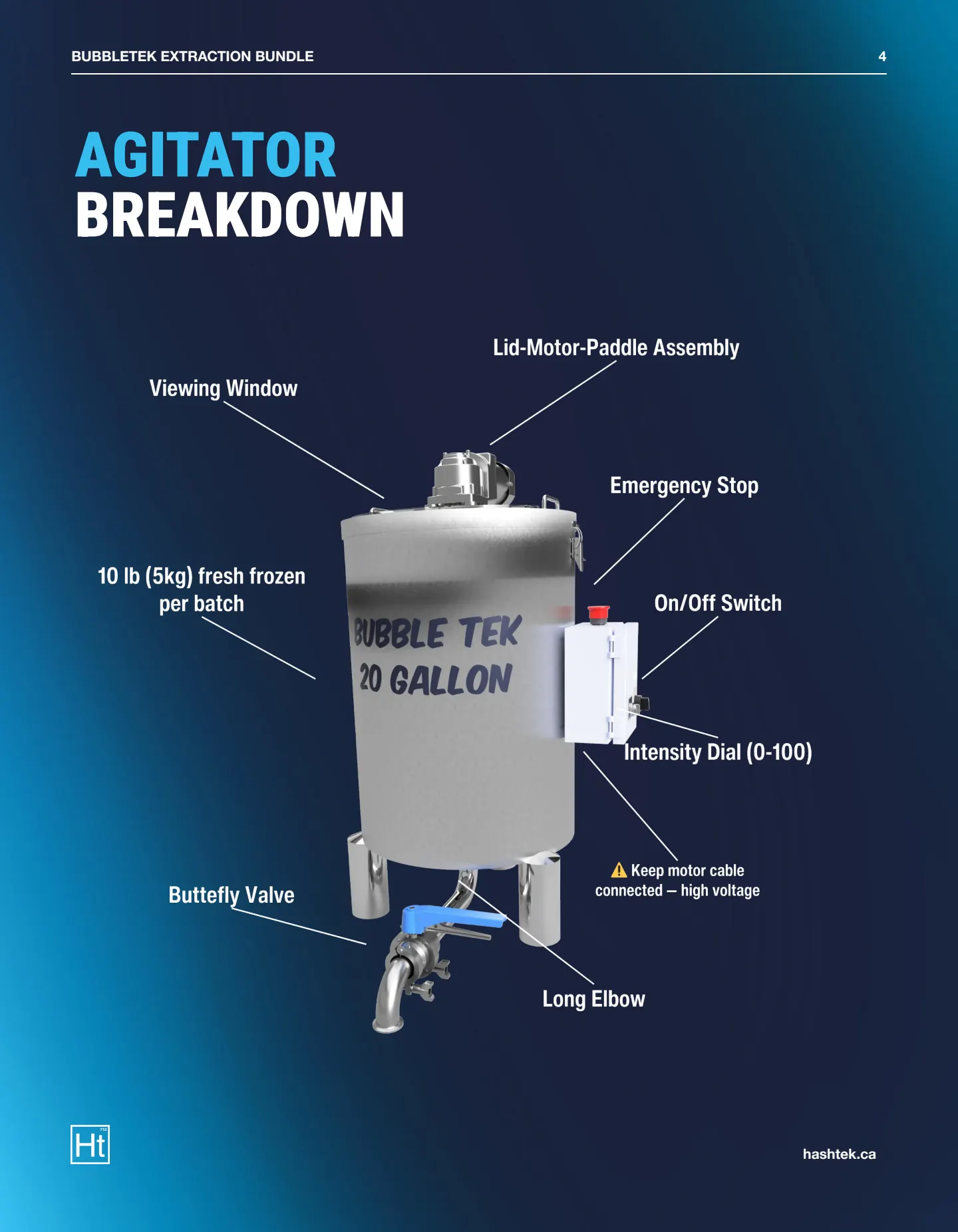 20 Gallon BubbleTek Legendary Bundle Spec Sheet (v1.0) — page 4 of 8