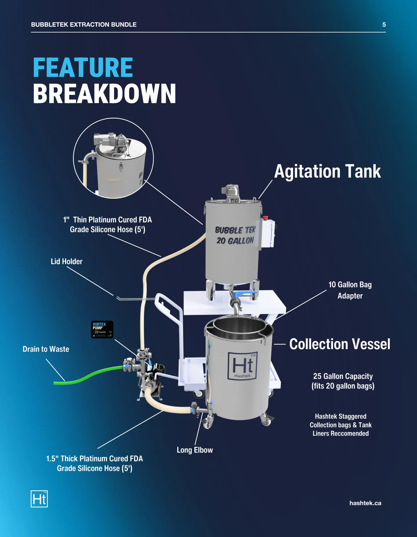 20 Gallon BubbleTek Legendary Bundle Spec Sheet (v1.0) — page 5 of 8