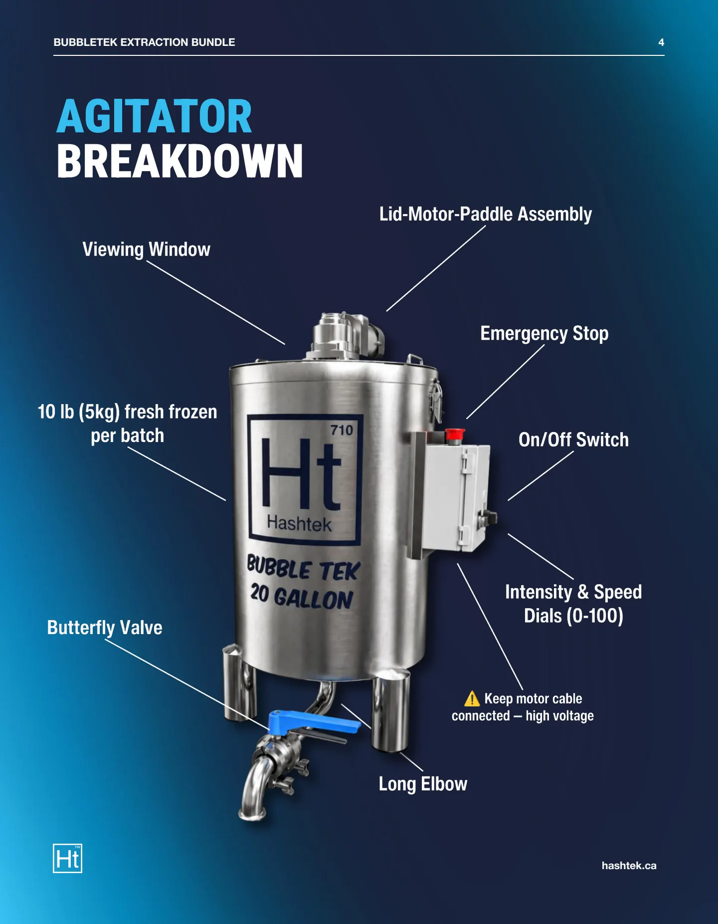 20 Gallon BubbleTek Legendary Bundle Spec Sheet (v1.1) — page 4 of 8