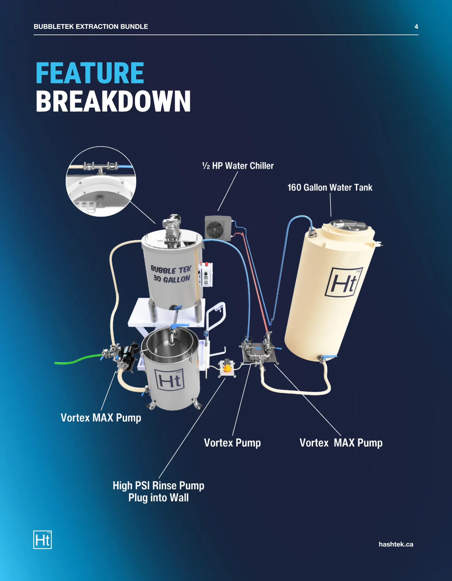 30 Gallon BubbleTek Epic Bundle Spec Sheet (v1.1) — page 4 of 8