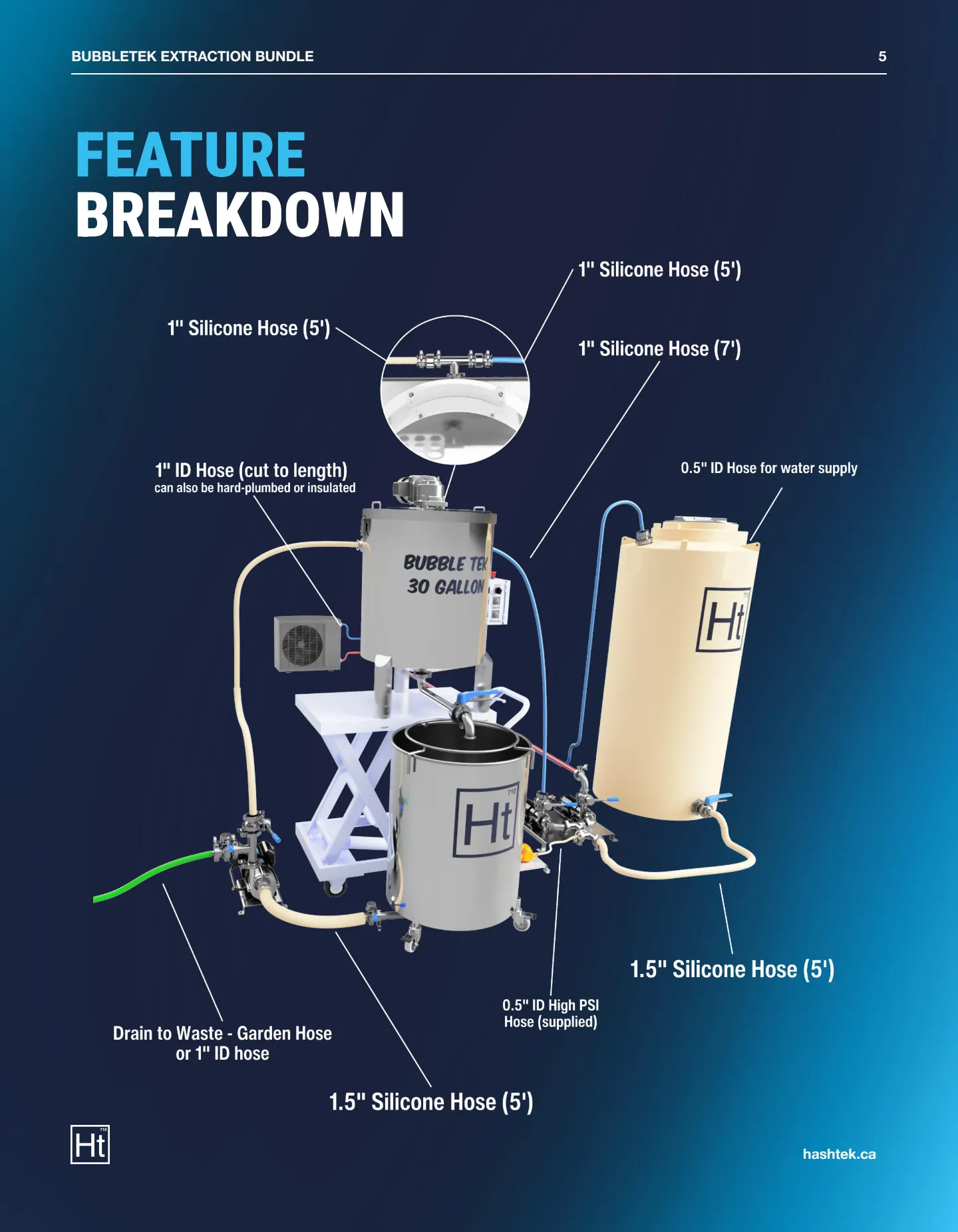 30 Gallon BubbleTek Epic Bundle Spec Sheet (v1.1) — page 5 of 8