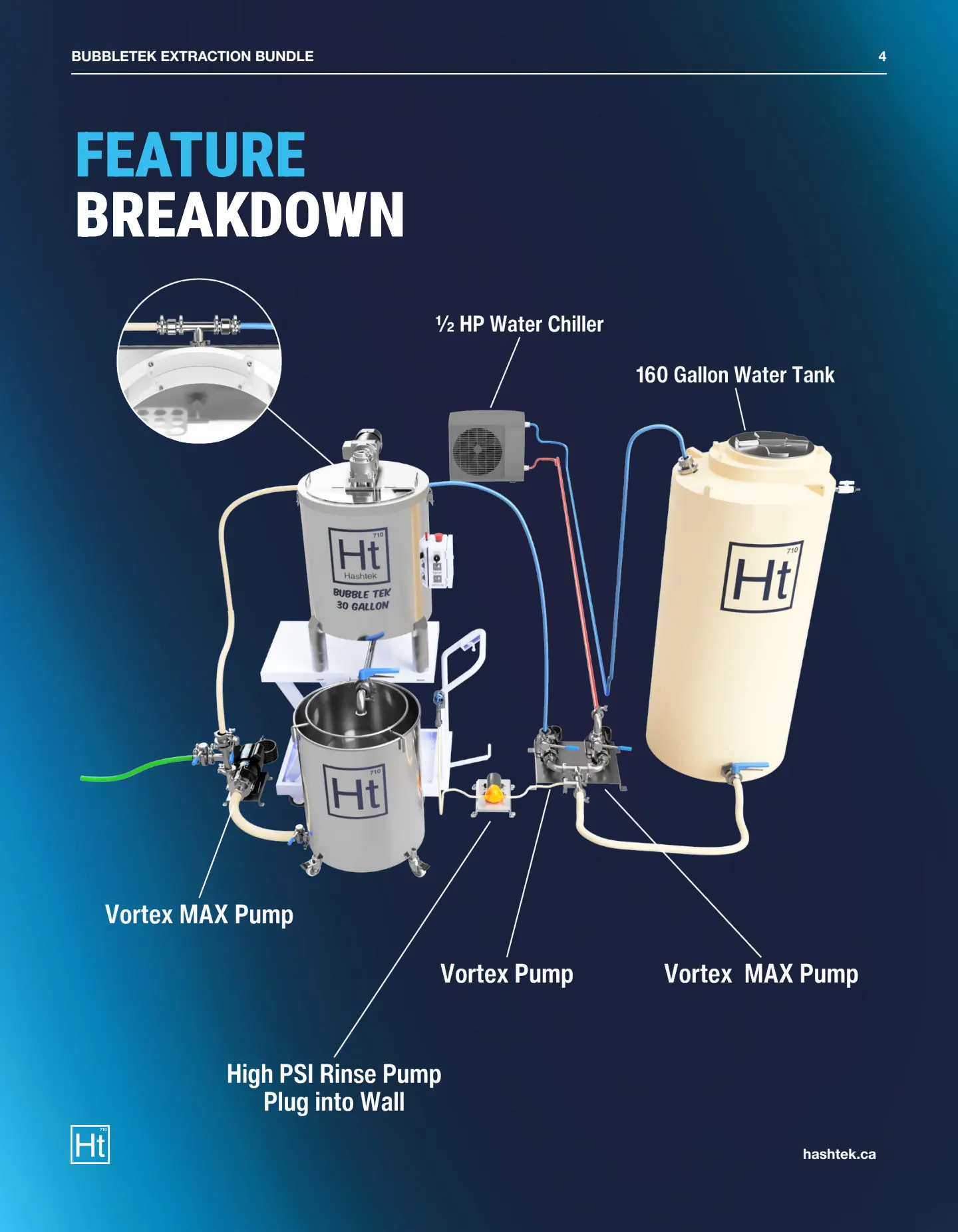 30 Gallon BubbleTek Epic Bundle Spec Sheet (v1.12) — page 4 of 8