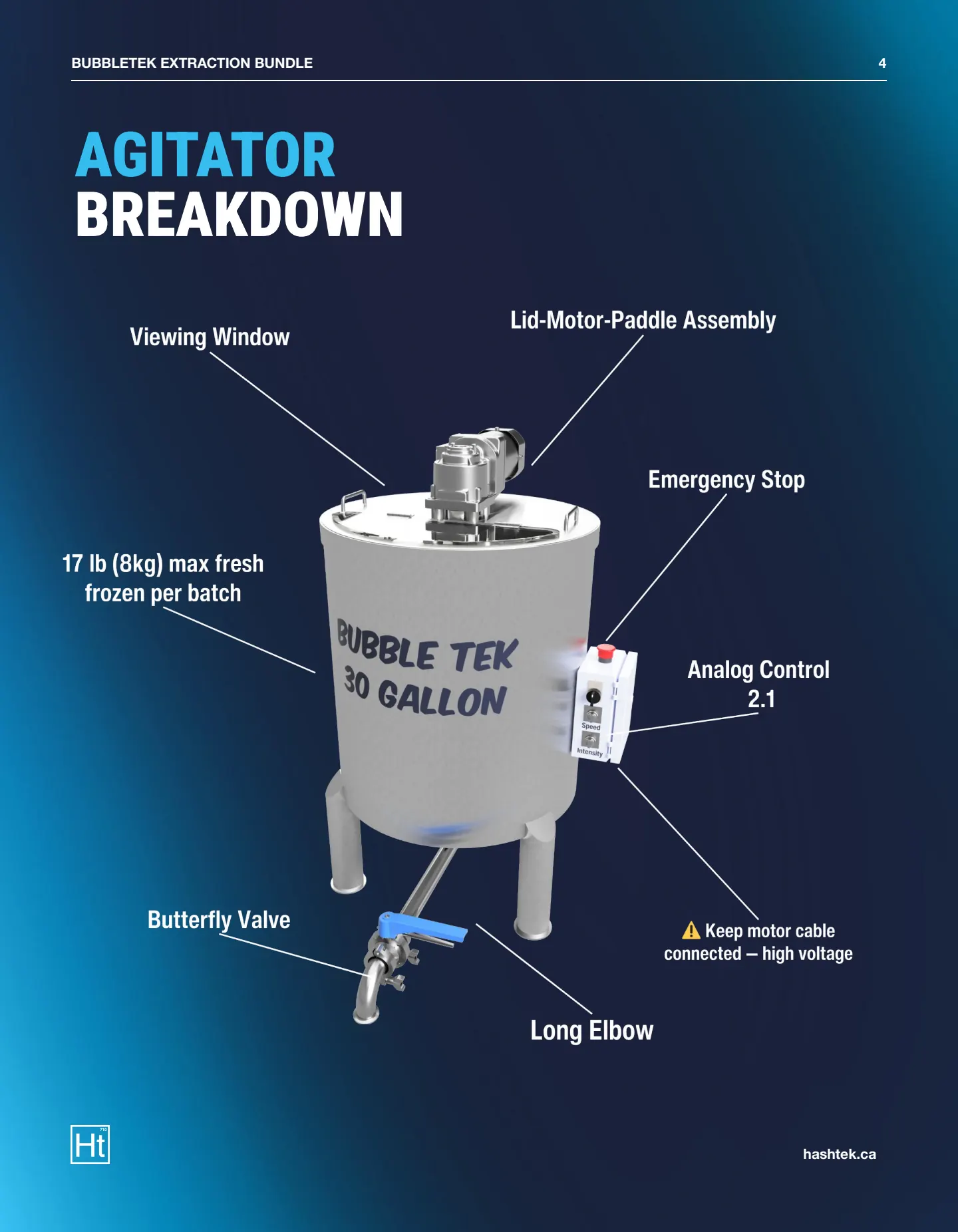 30 Gallon BubbleTek Legendary Bundle Spec Sheet (v1.0) — page 4 of 8
