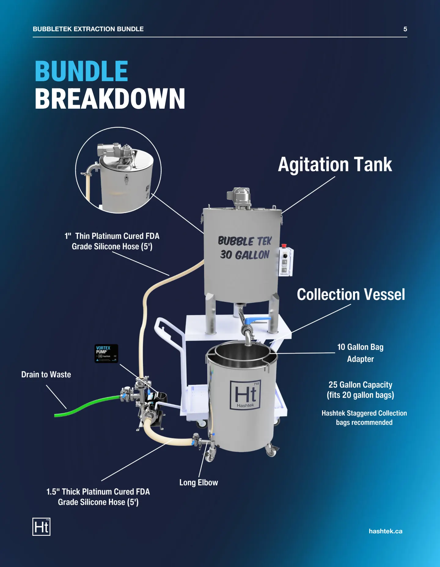 30 Gallon BubbleTek Legendary Bundle Spec Sheet (v1.0) — page 5 of 8