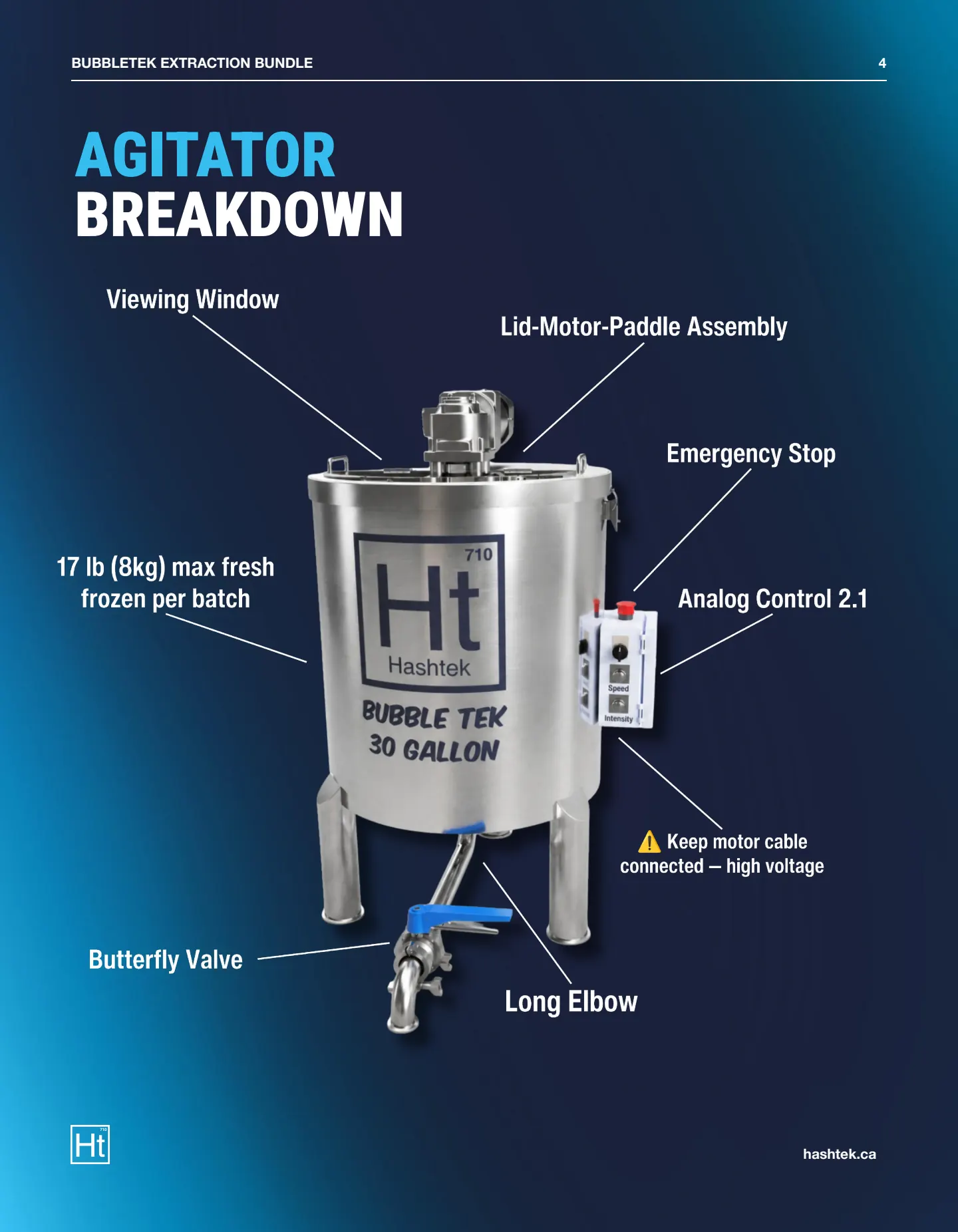 30 Gallon BubbleTek Legendary Bundle Spec Sheet (v1.1) — page 4 of 8
