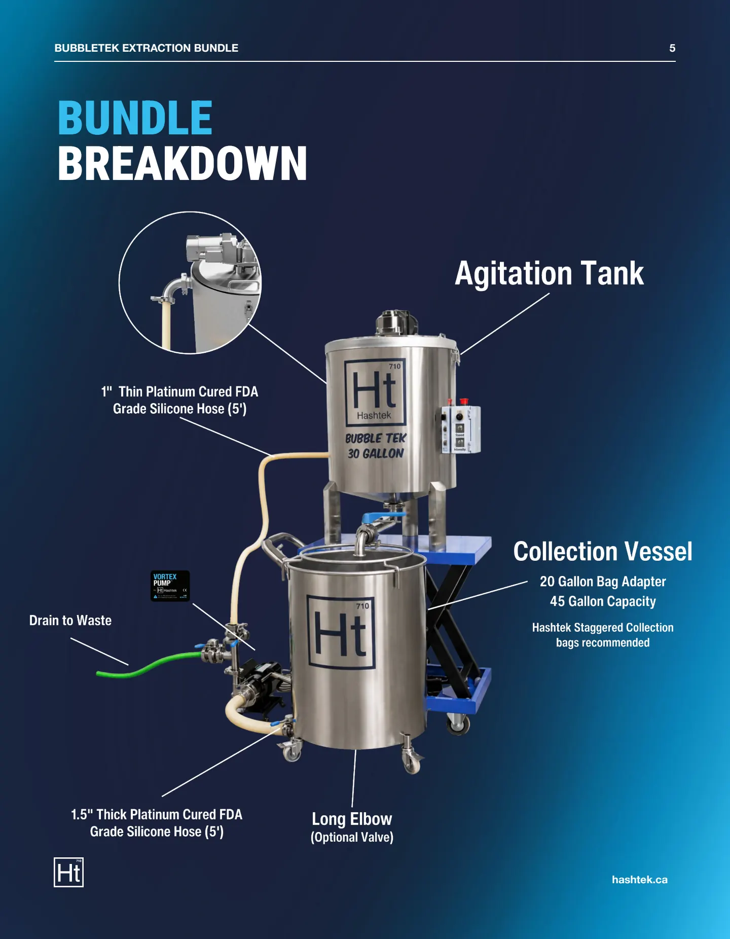30 Gallon BubbleTek Legendary Bundle Spec Sheet (v1.1) — page 5 of 8