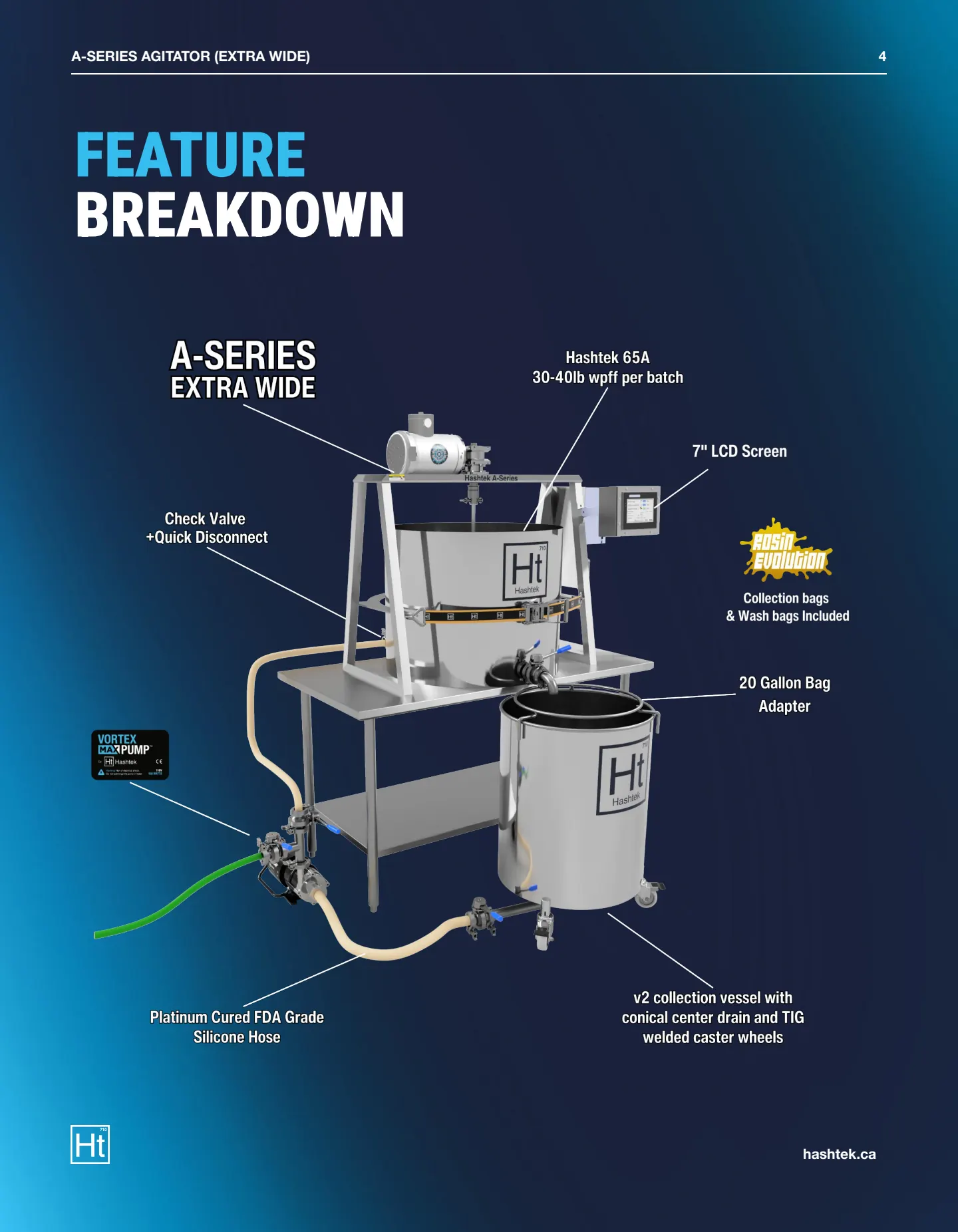 Hashtek A-Series Spec Sheet (v1.13) — page 4 of 8