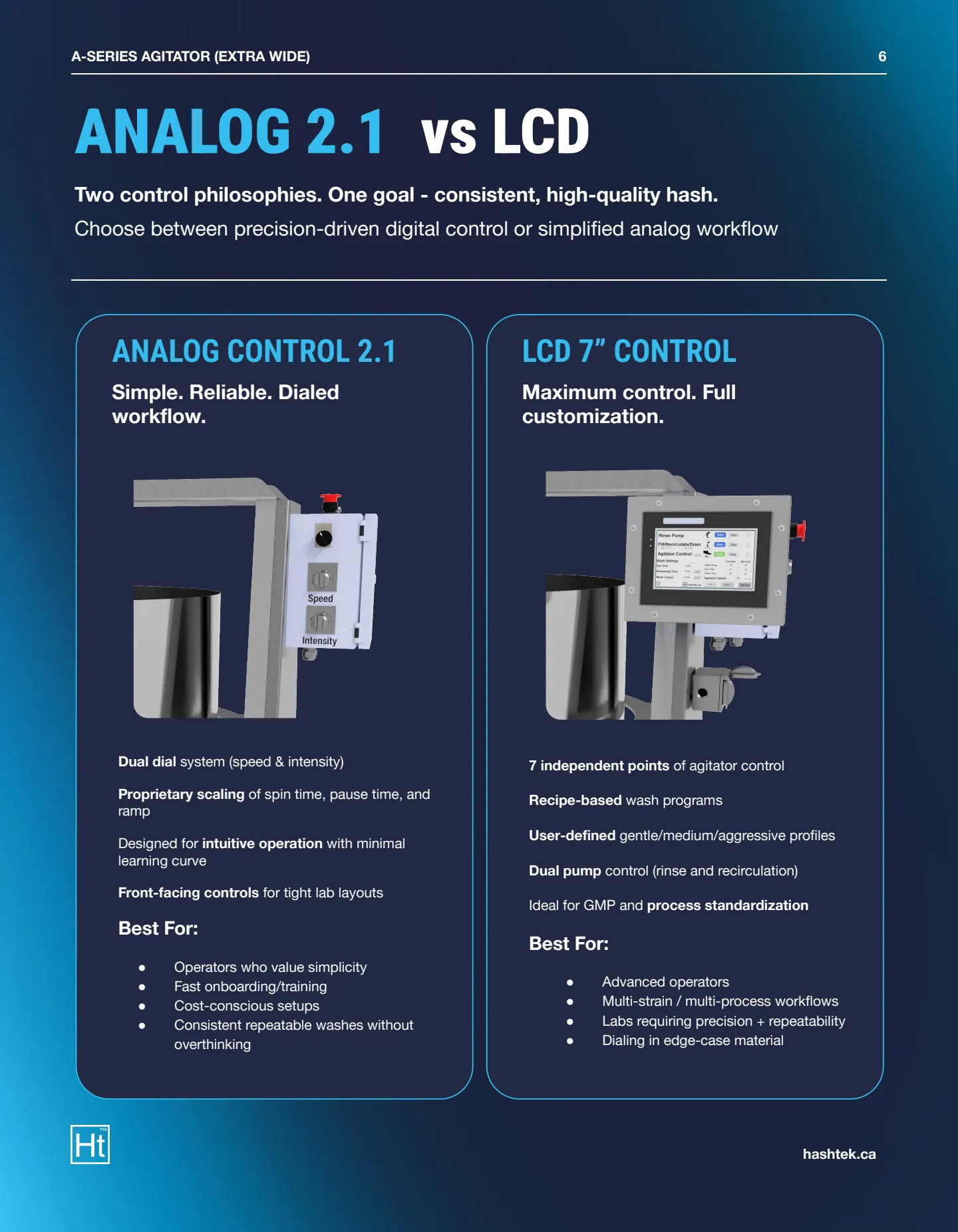 Hashtek A-Series Spec Sheet (v1.13) — page 6 of 8