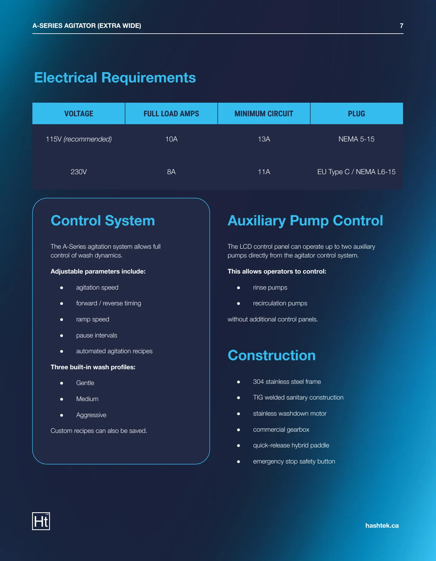 Hashtek A-Series Spec Sheet (v1.13) — page 7 of 8