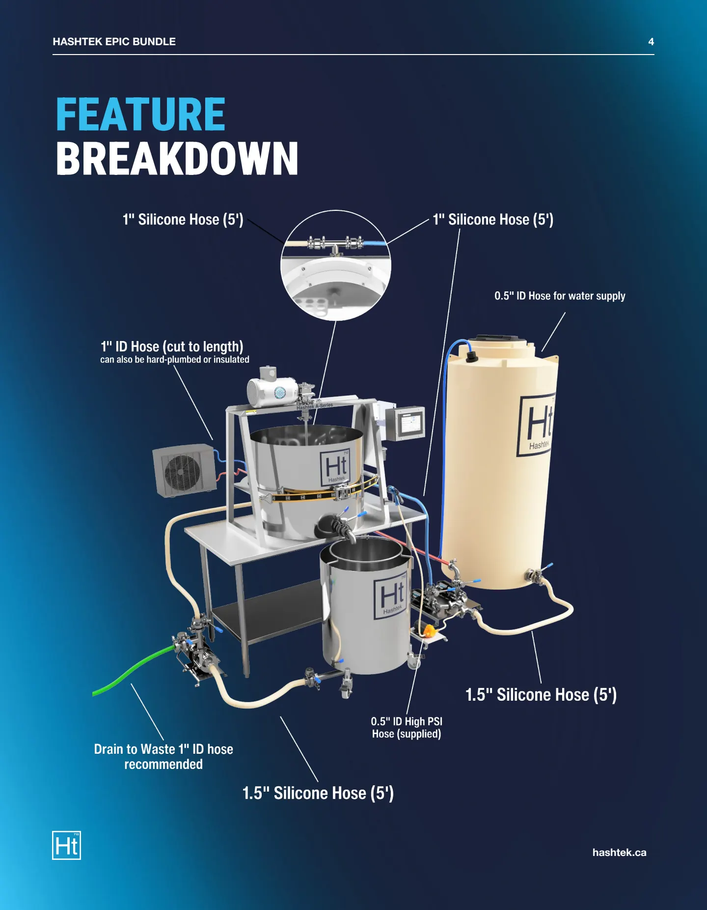 Hashtek Epic Bundle Spec Sheet (v1.12) — page 4 of 8