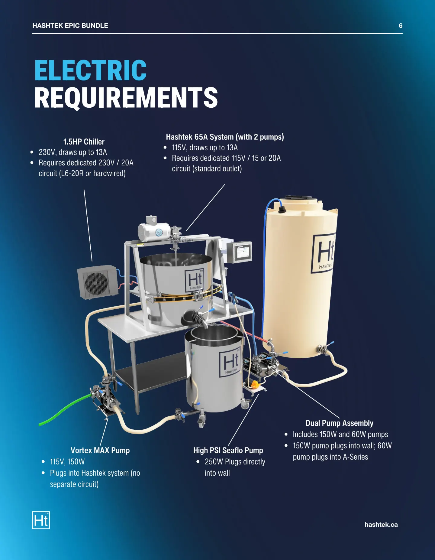 Hashtek Epic Bundle Spec Sheet (v1.12) — page 6 of 8