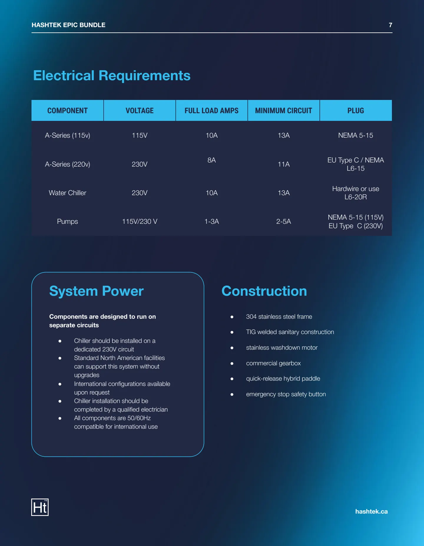 Hashtek Epic Bundle Spec Sheet (v1.12) — page 7 of 8