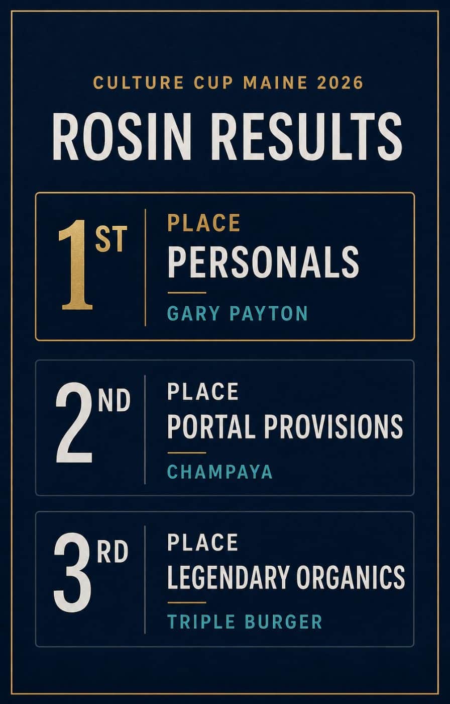 Culture Cup Maine 2026 rosin results showing Personals first, Portal Provisions second, and Legendary Organics third