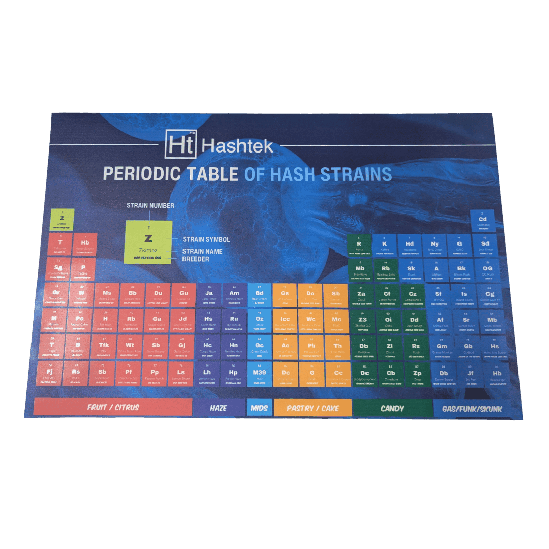 Hashtek Periodic Table Dab Mat