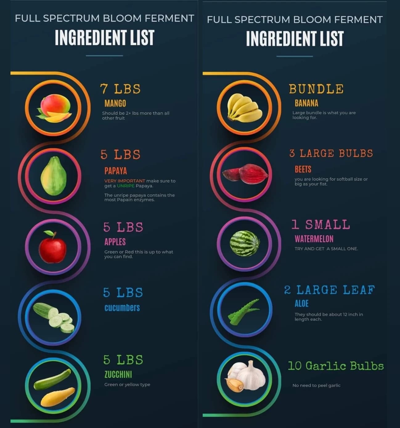 Impact of Fruit Ferments on Cannabis Resin Flavor