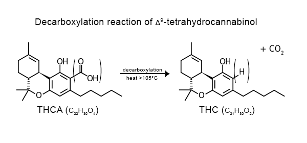 decarb-reaction.png