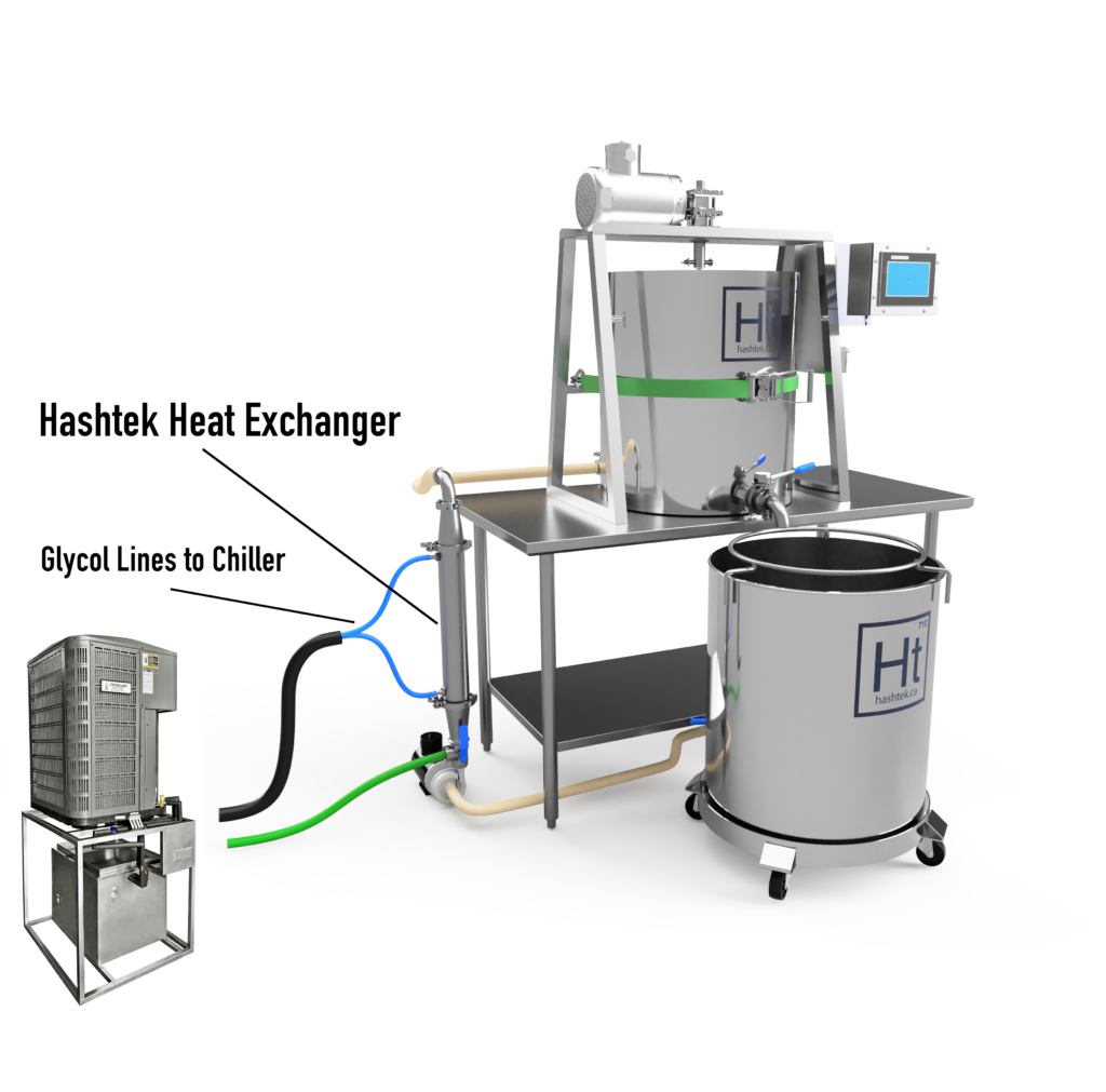 Hashtek heat exchanger with glycol chiller