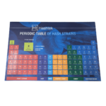 Hashtek Periodic Table Dab Mat